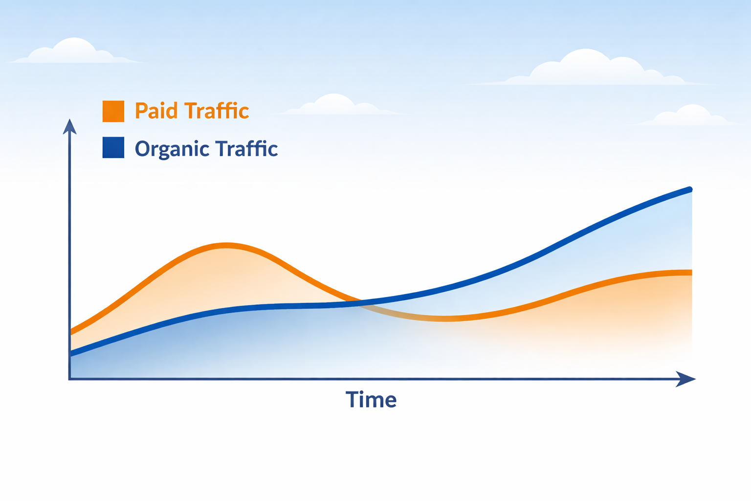 Builder Marketing Framework